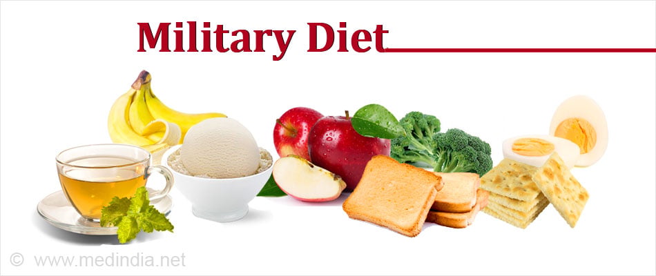 Military Diet Plan